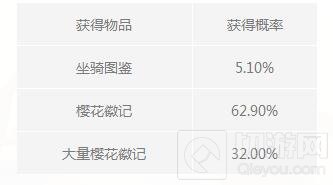 光明大陆道具随机结果 梦境礼盒必得10W银币