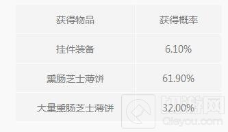 光明大陆道具随机结果 梦境礼盒必得10W银币