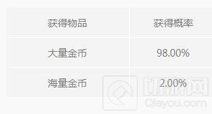 光明大陆道具随机结果 梦境礼盒必得10W银币