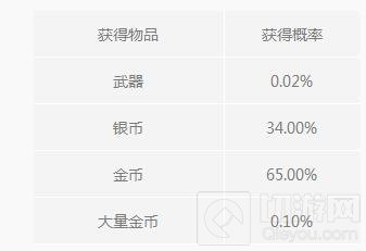 光明大陆道具随机结果 梦境礼盒必得10W银币
