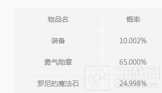 光明大陆道具随机结果 梦境礼盒必得10W银币