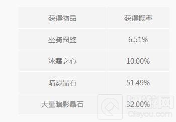 光明大陆道具随机结果 梦境礼盒必得10W银币