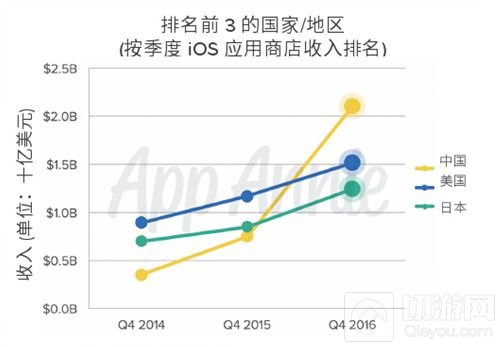 ChinaJoy十五周年：海外厂商的最佳入口