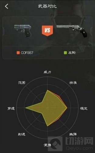 CF手游COP357综合能力评测 平民神器小钢炮