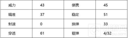 CF手游COP357综合能力评测 平民神器小钢炮