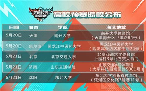 王者荣耀校园争霸赛第三轮 5月20日真情约见