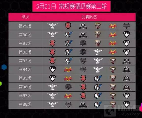 球球大作战5月18日到5月21日2017BPL赛事安排