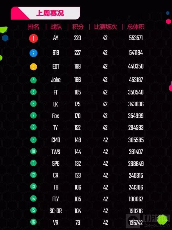球球大作战5月18日到5月21日2017BPL赛事安排