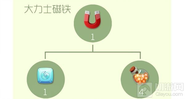 球球大作战8级壮志凌云合成需要哪些材料揭秘