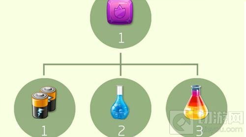 球球大作战8级壮志凌云合成需要哪些材料揭秘