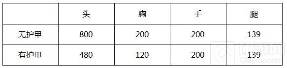 CF手游新版打击者天羽PVP评测 扬长避短是重点