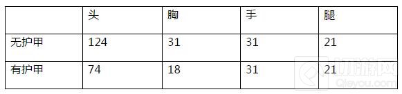 CF手游斯太尔月神怎么样 平民神器全面评测