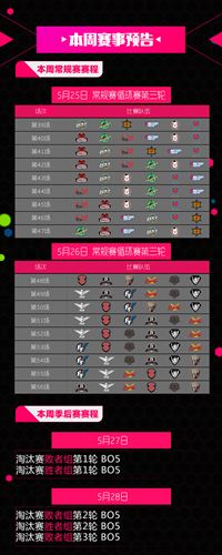 2017BPL《球球周报》第四期 常规赛最后一搏