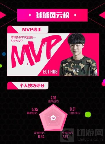 2017BPL《球球周报》第四期 常规赛最后一搏