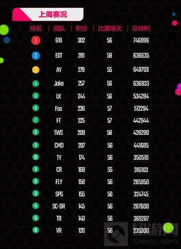 2017BPL《球球周报》第四期 常规赛最后一搏