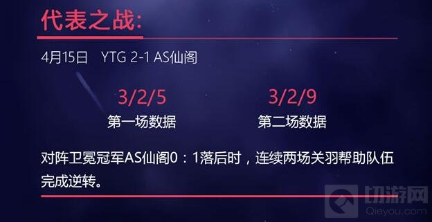 王者荣耀KPL五大关羽盘点 鞍刀咆哮一骑当千