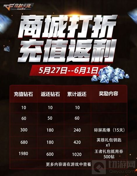 CF手游端午送福利 战争巨兽BOSS隆重登场