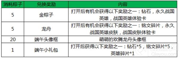 浓情粽香飘峡谷 王者荣耀缤纷端午活动来袭