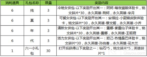 浓情粽香飘峡谷 王者荣耀缤纷端午活动来袭