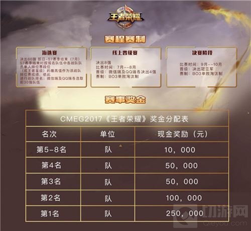 荣耀之路 王者荣耀开启CMEG2017年度之战