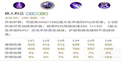 王者荣耀刘邦上单坦克 出装以堆血和防御为主
