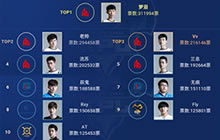 王者荣耀KPL第七周前瞻 AG超玩会连战老对手