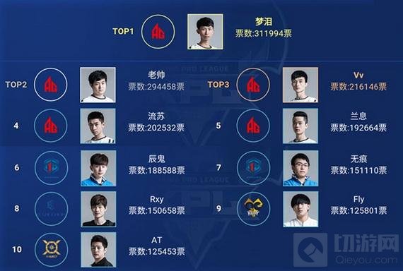 王者荣耀KPL第七周前瞻 AG超玩会连战老对手