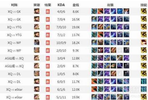 王者荣耀超玩会成为KPL史上第一个50胜战队