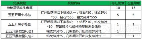 王者荣耀5月3日更新公告 五大开黑福利享不停