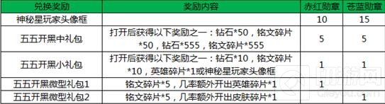王者荣耀5月3日活动更新 五五开黑正式开启