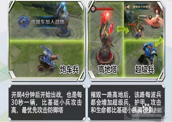 王者荣耀控线技巧分享 轻松快速提高自己经济