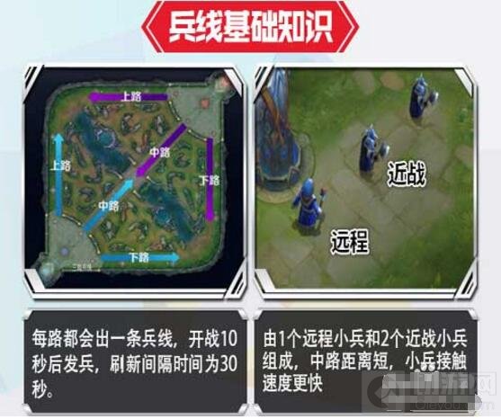 王者荣耀控线技巧分享 轻松快速提高自己经济