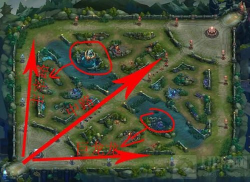 王者荣耀该怎么分路才是合理 正确分路知识