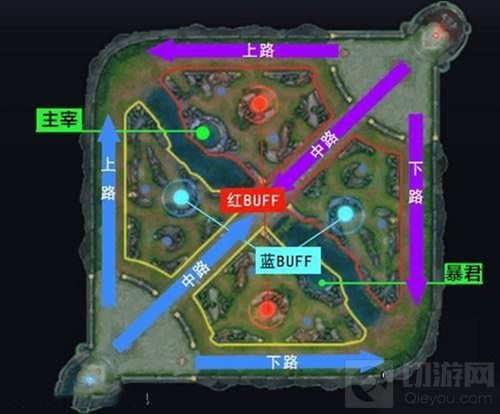 王者荣耀该怎么分路才是合理 正确分路知识