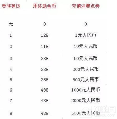王者荣耀不充钱多久才能凑齐全英雄 你觉得呢