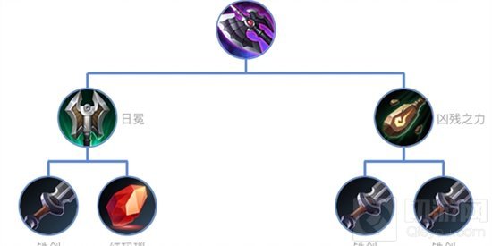 王者荣耀大神讲堂 攻击装备适用游戏环境解析