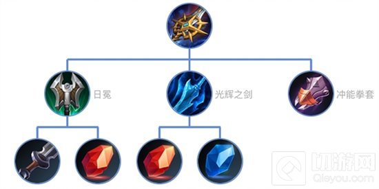 王者荣耀大神讲堂 攻击装备适用游戏环境解析