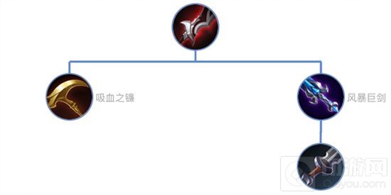 王者荣耀大神讲堂 攻击装备适用游戏环境解析