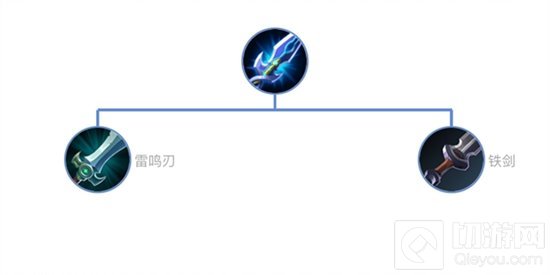 王者荣耀大神讲堂 攻击装备适用游戏环境解析