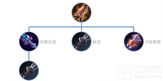 王者荣耀大神讲堂 攻击装备适用游戏环境解析