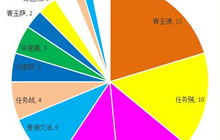 炉石传说中欧赛数据全解析 青玉德重回神坛