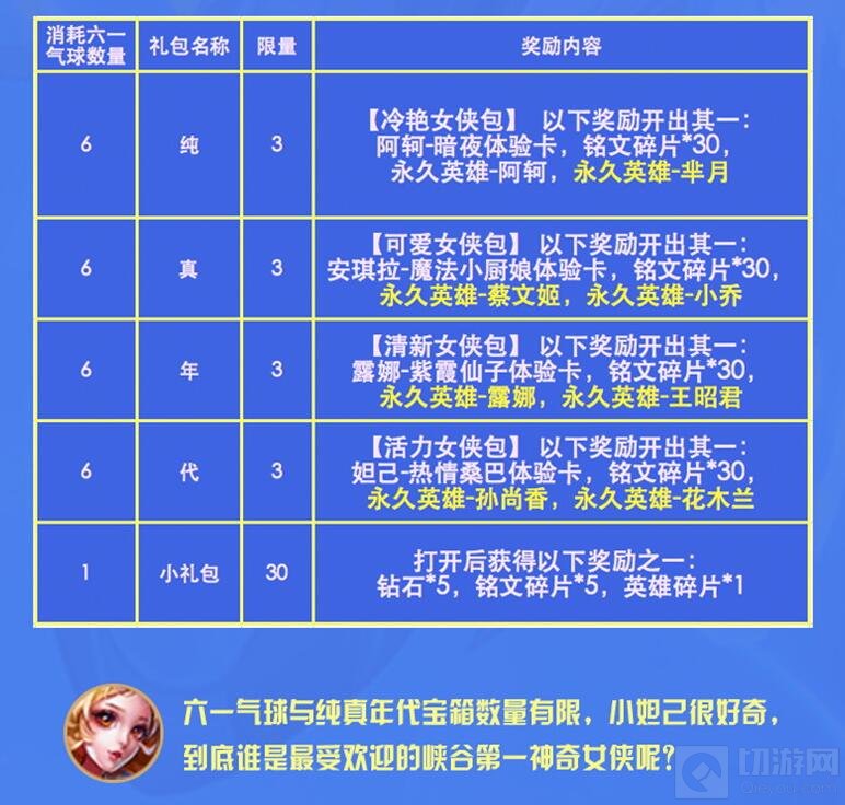 神奇女侠今日上映 王者荣耀儿童节福利送不停