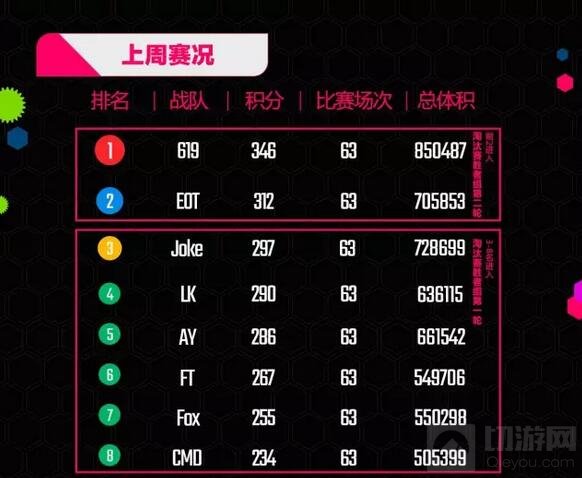 球球大作战BPL春季赛6月8日决赛打响 谁将登顶王者