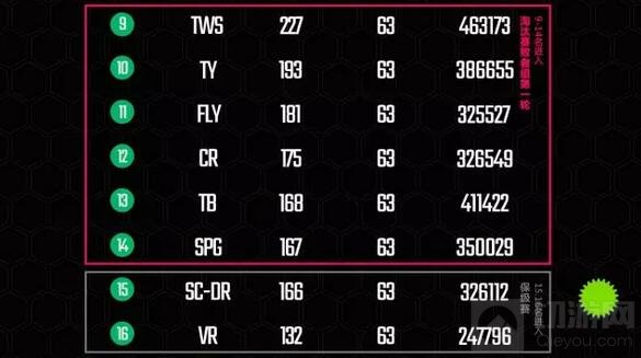 球球大作战BPL春季赛6月8日决赛打响 谁将登顶王者