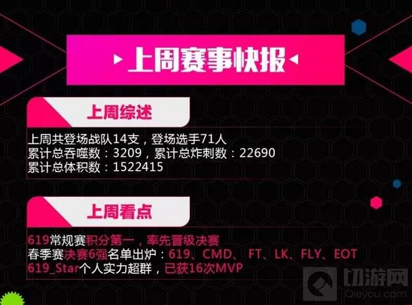 球球大作战BPL春季赛6月8日决赛打响 谁将登顶王者