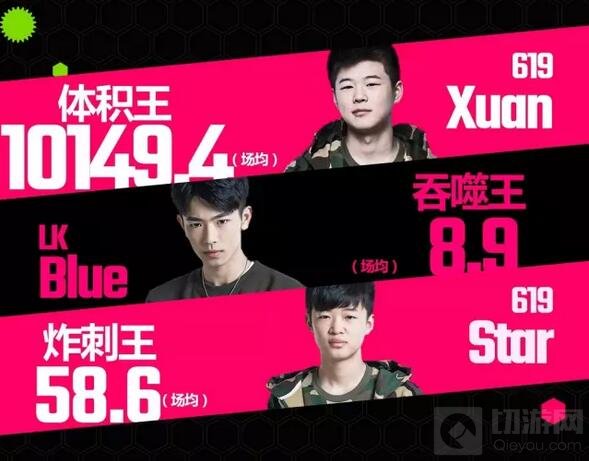 球球大作战BPL春季赛6月8日决赛打响 谁将登顶王者