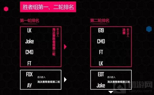 球球大作战BPL春季赛6月8日决赛打响 谁将登顶王者