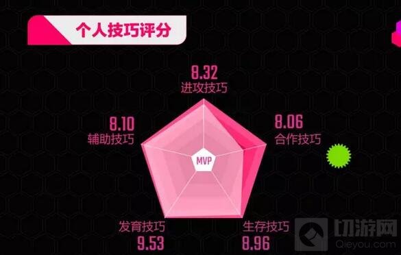 球球大作战BPL春季赛6月8日决赛打响 谁将登顶王者