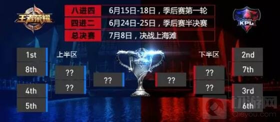 决战上海滩 王者荣耀KPL春季总决赛门票预约开启 