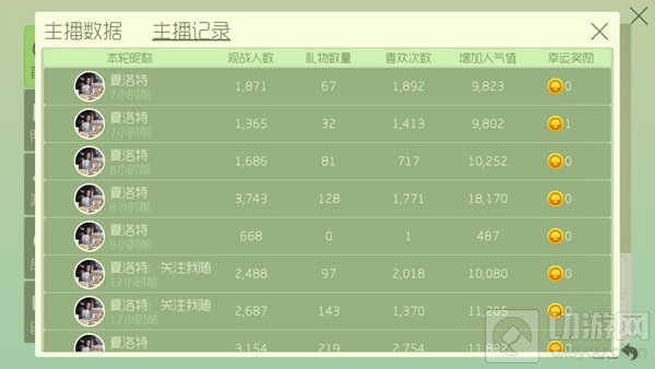 球球大作战刷金蘑菇大全 刷金蘑菇途径分享